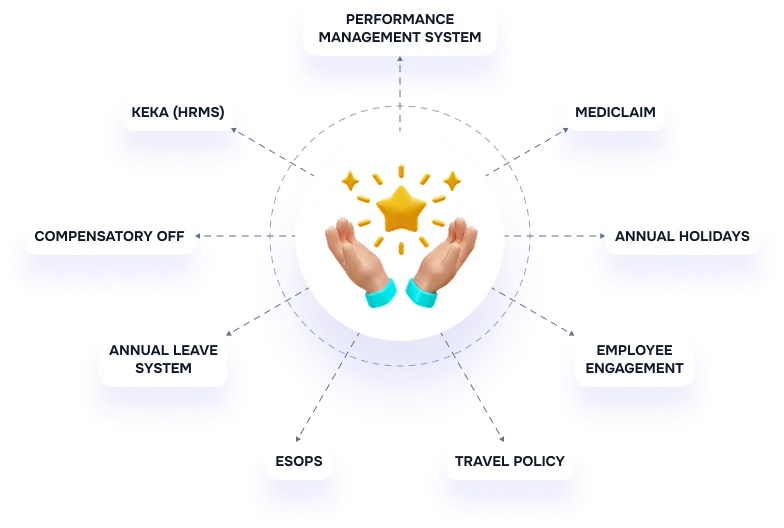 Infographic image with multiple key points